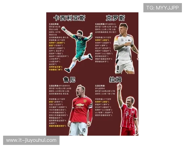 足球球星外号大汇总 从梅西到C罗揭秘传奇球员的独特称呼